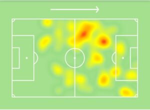 Alan-Velasco-Mapa-de-Calor-Independiente-vs-Patronato-Liga-Profesional