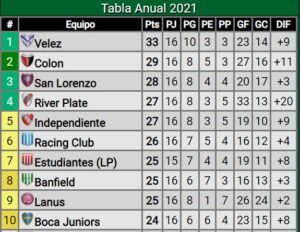 Copa-Libertadores-Independiente-Tabla-Anual-Promiedos