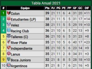 Tabla-Anual-clasificación-copas-Independiente-fecha-8