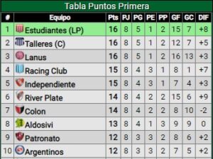 Tabla-Liga-Profesional-fecha-8-Independiente