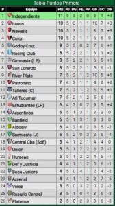 Tabla-Posiciones-Independiente-Líder-Liga-Profesional-5-fecha
