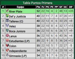 Tabla-Torneo-Promiedos-Independiente-Fecha-22-Liga-Profesional