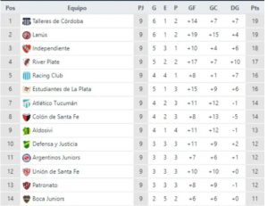 Independiente-Tabla-Fecha-9-Liga-Profesional