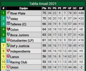 Tabla-Anual-Final-Independiente-Promiedos