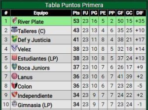 Tabla-Liga-Profesional-Promiedos-Fecha-23-Independiente