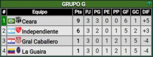 Tabla-Grupo-G-Copa-Sudamericana-Independiente