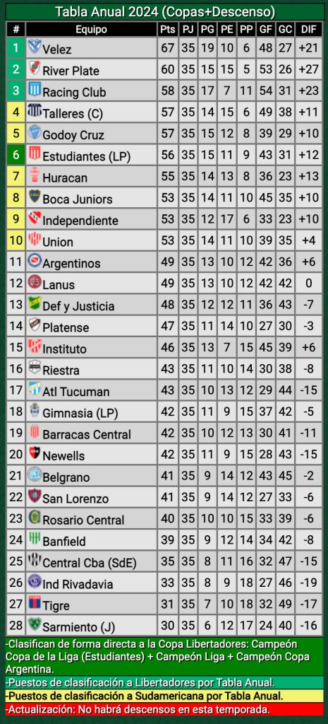 tabla-anual-independiente-8-11-24