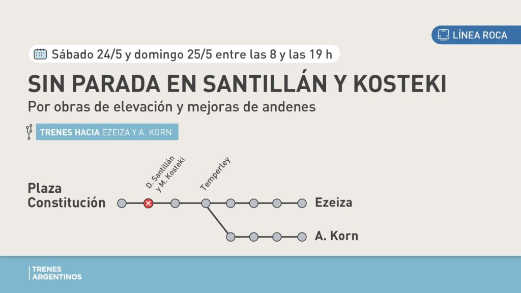Tren-Roca