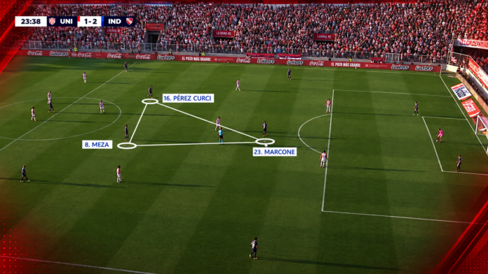 Independiente-Union-Analisis